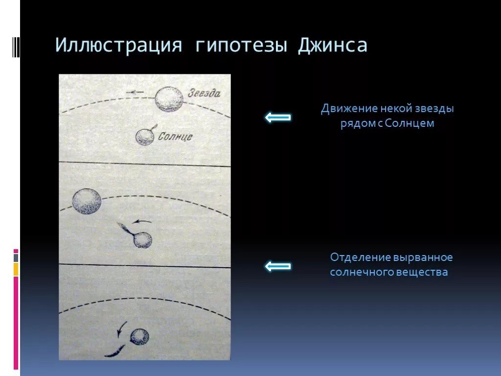 Гипотеза джеймса. Гипотеза джинса о происхождении солнечной системы. Теория джинса о происхождении солнечной системы. Гипотеза Джеймса джинса о происхождении солнечной системы. Теория Джеймса джинса.