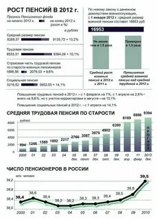 Военным пенсионерам будет добавка к пенсии