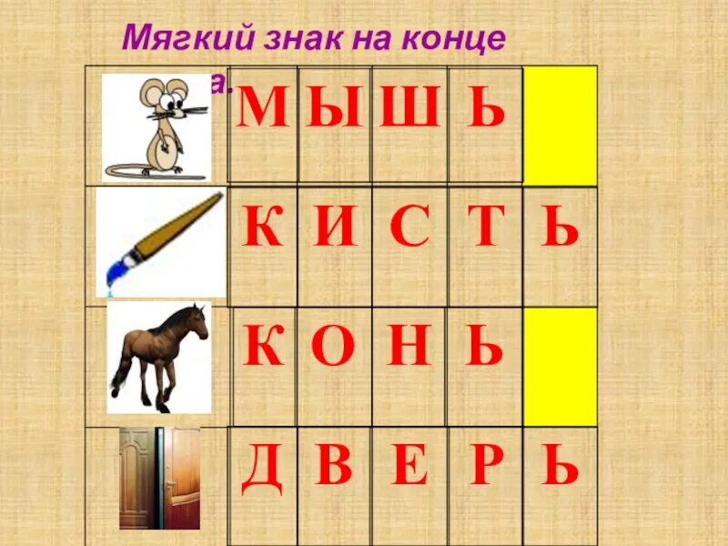 Т В конце слова. Слово конец. Слова на т в конце слова. Слова с мягкой с в конце слова. В конце слова чаще