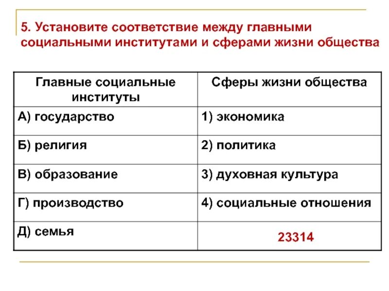 Основные институты. Сферы общественной жизни и социальные институты. Таблица социальных институтов сферы общественной жизни. Главные институты общества их функции и сферы общественной жизни. Главные социальные институты и сферы жизни общества.