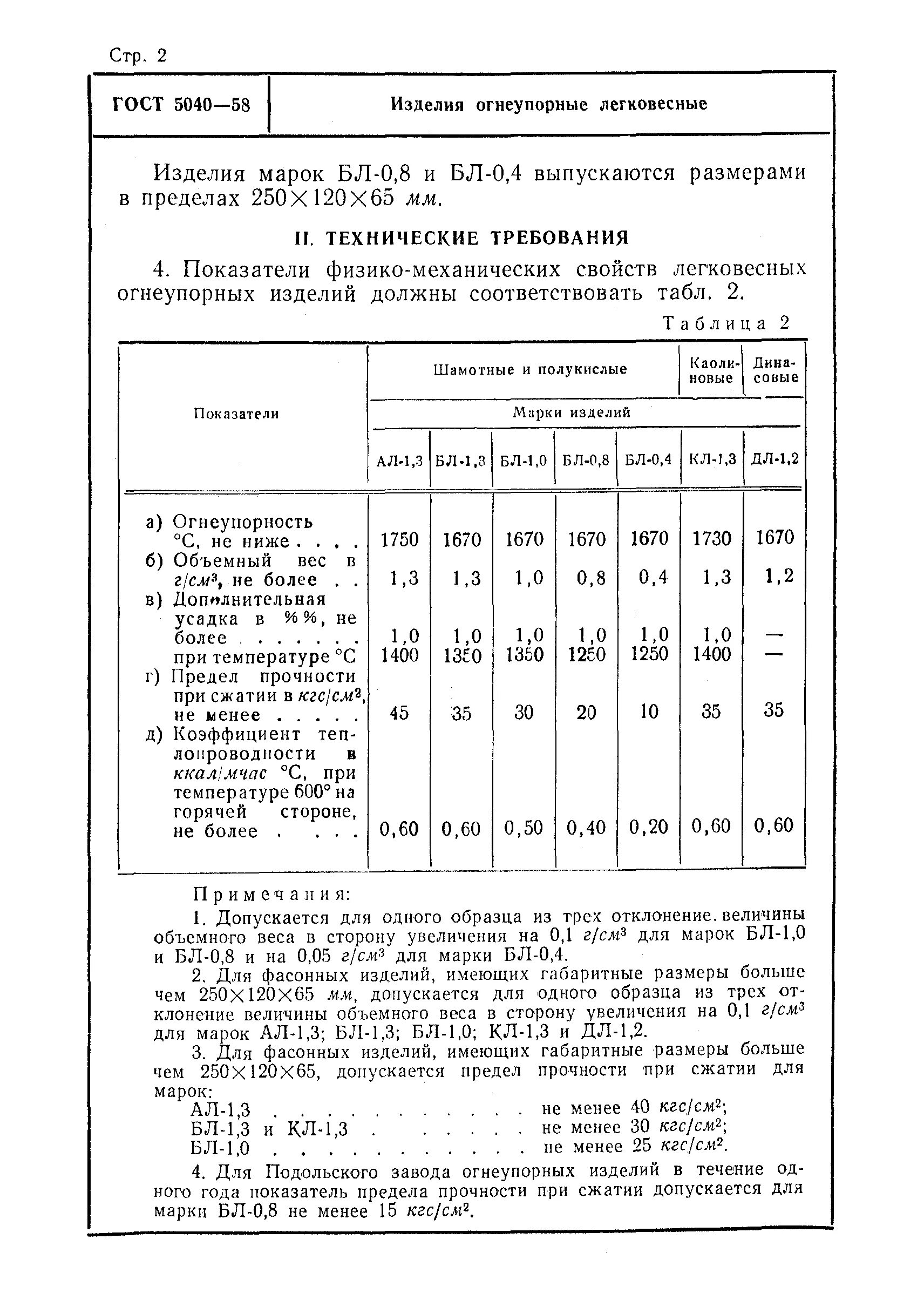 Гост огнеупорных изделий