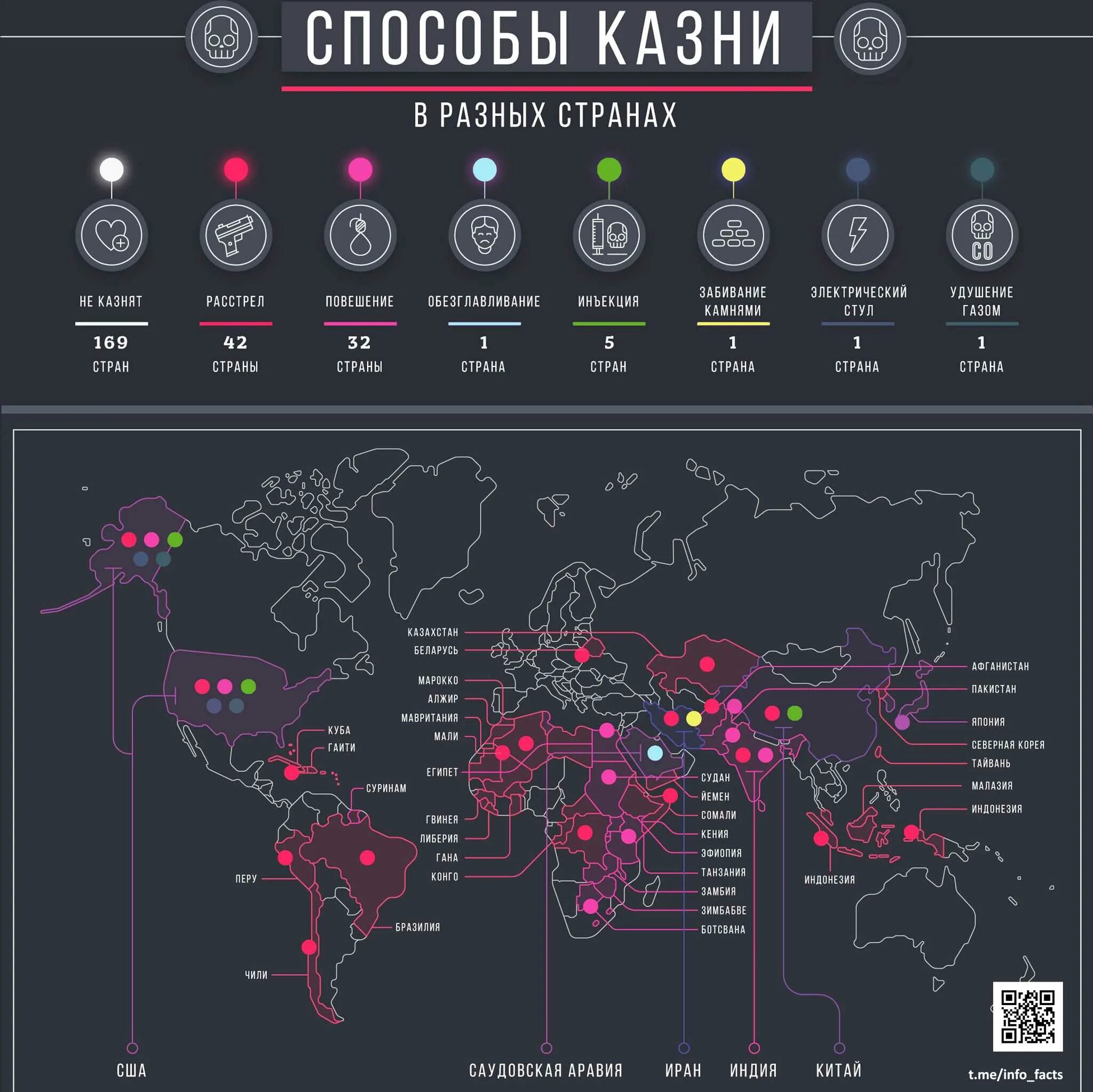 Страны где разрешена казнь. Страны со смертной казнью. Страны в которых применяется смертная казнь. Смертная казнь карта.