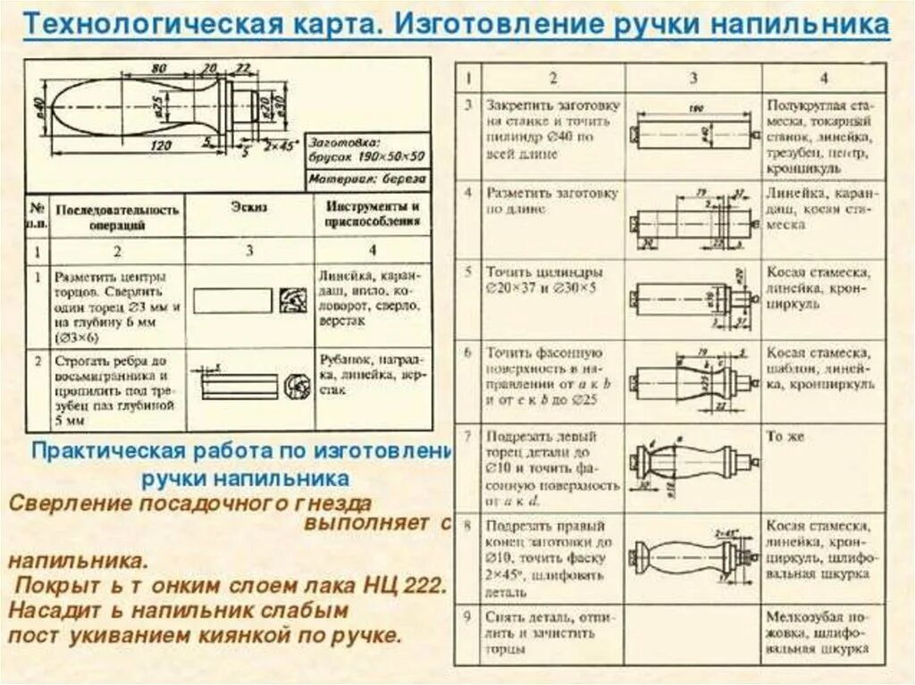 Технологическая карта ручка для напильника. Технологическая карта рукоятки напильника. Технологическая карта ручки напильника 6 класс. Технологическую карту "по изгготовлению ручки для напильника". Мастер технологическая карта