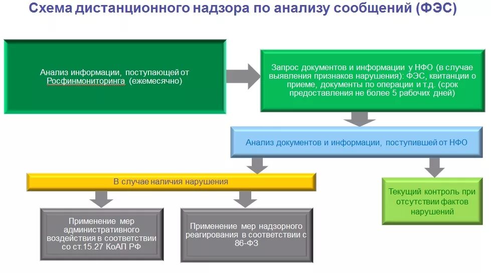 Росфинмониторинг контроль операций. Организация деятельности Росфинмониторинга. Федеральная служба по финансовому мониторингу (Росфинмониторинг). Структура Росфинмониторинга. Росфинмониторинг структура.