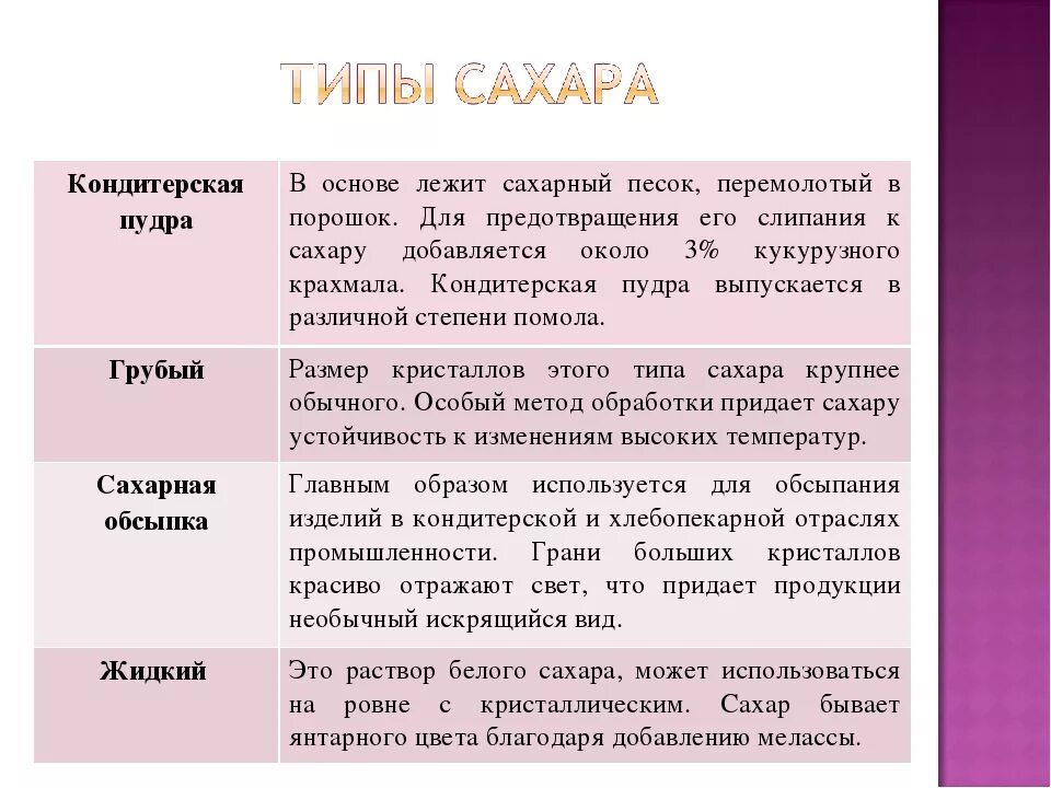 Сахар виды. Сахар описание. Презентация на тему сахар. Типы сахара.