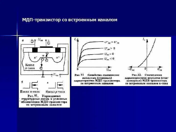 Встроенные каналы транзистор. Мдп транзистор с индуцированным каналом. Мдп- транзистор с встроенным каналом р-типа. Структура полевого транзистора с изолированным затвором. Встроенные каналы транзистор.