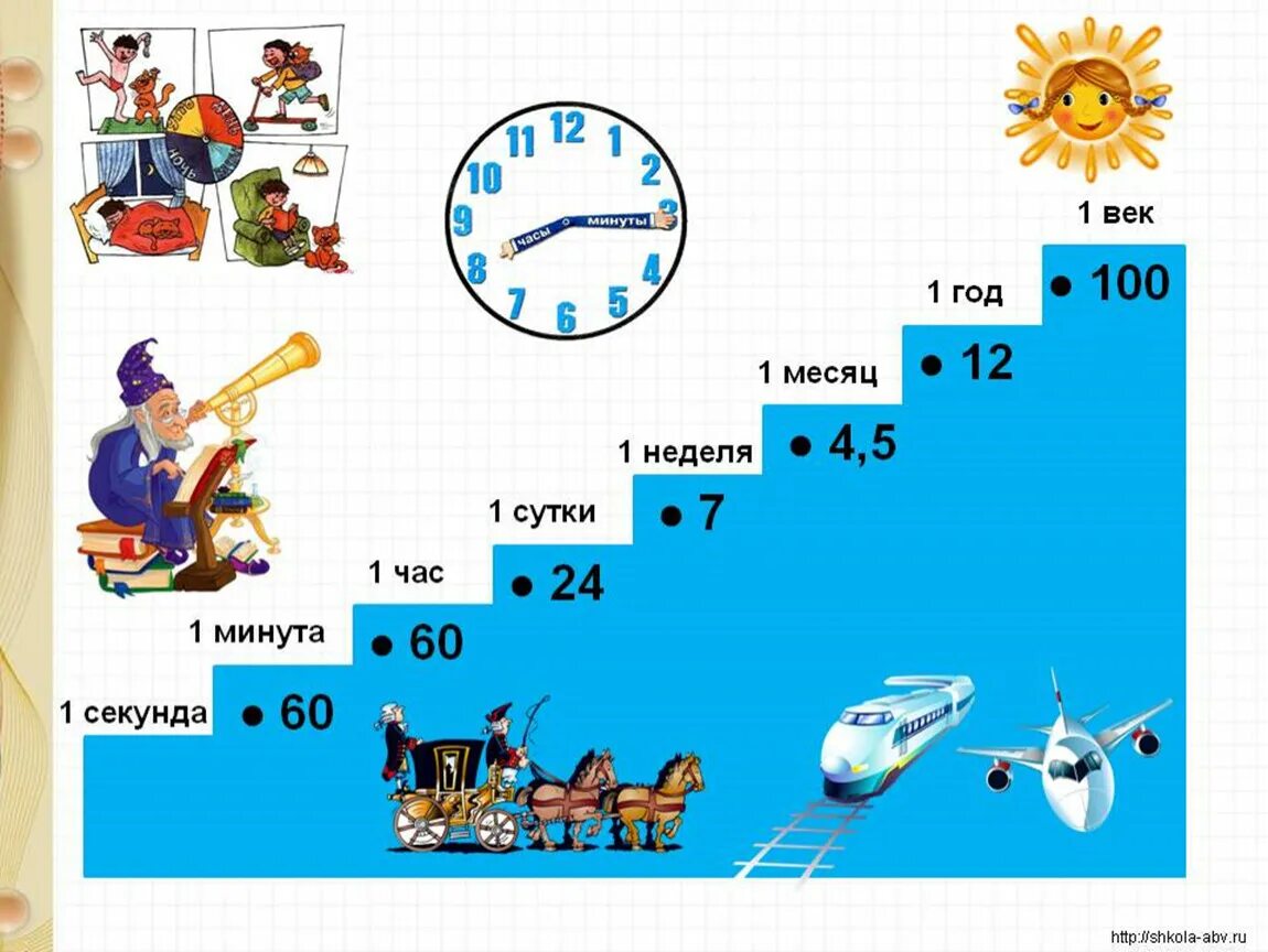 Время вв. Единицы времени для детей. Секунда минута час сутки неделя месяц год век. Меры измерения времени. Таблица измерения времени.