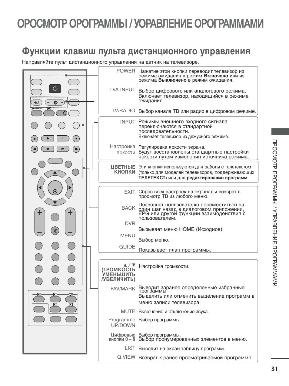 Как настроить каналы телевизора без пульта