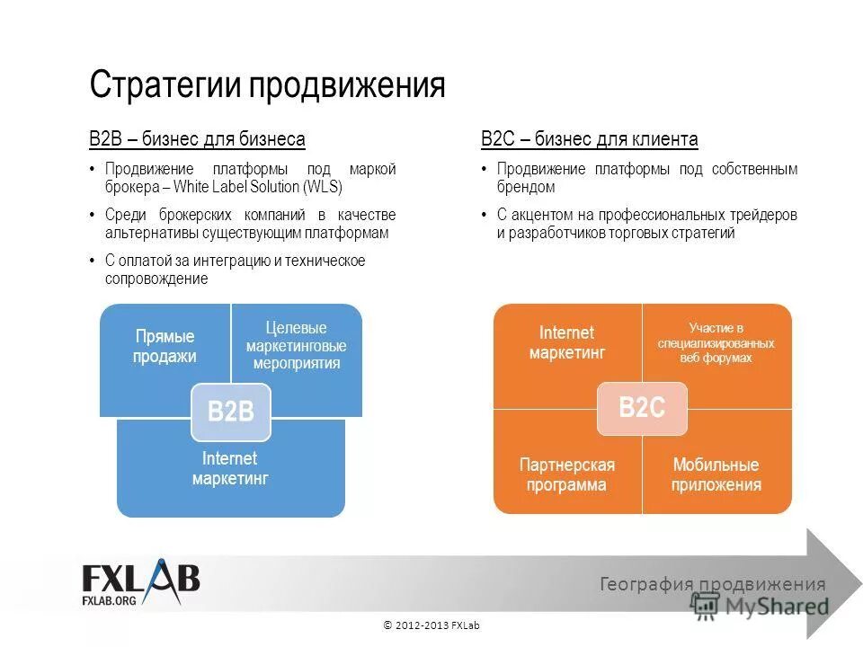 Как продвигать организацию