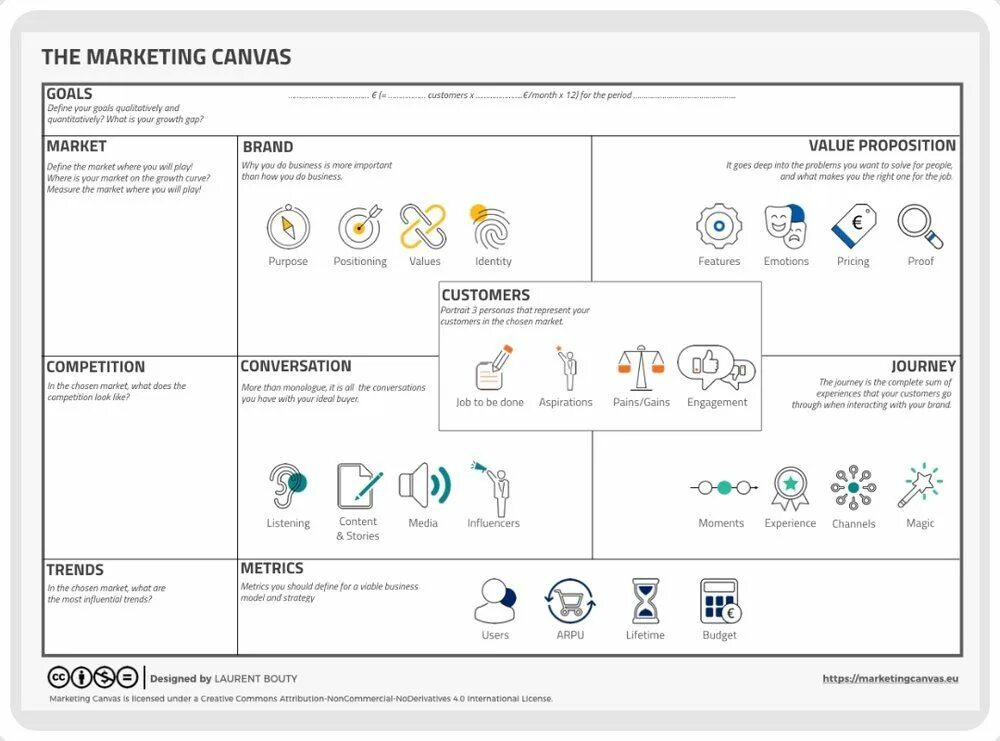Canvas point. Marketing canvas. canvas маркетинг. бизнес модель. бизнес модель диджитал агентства.