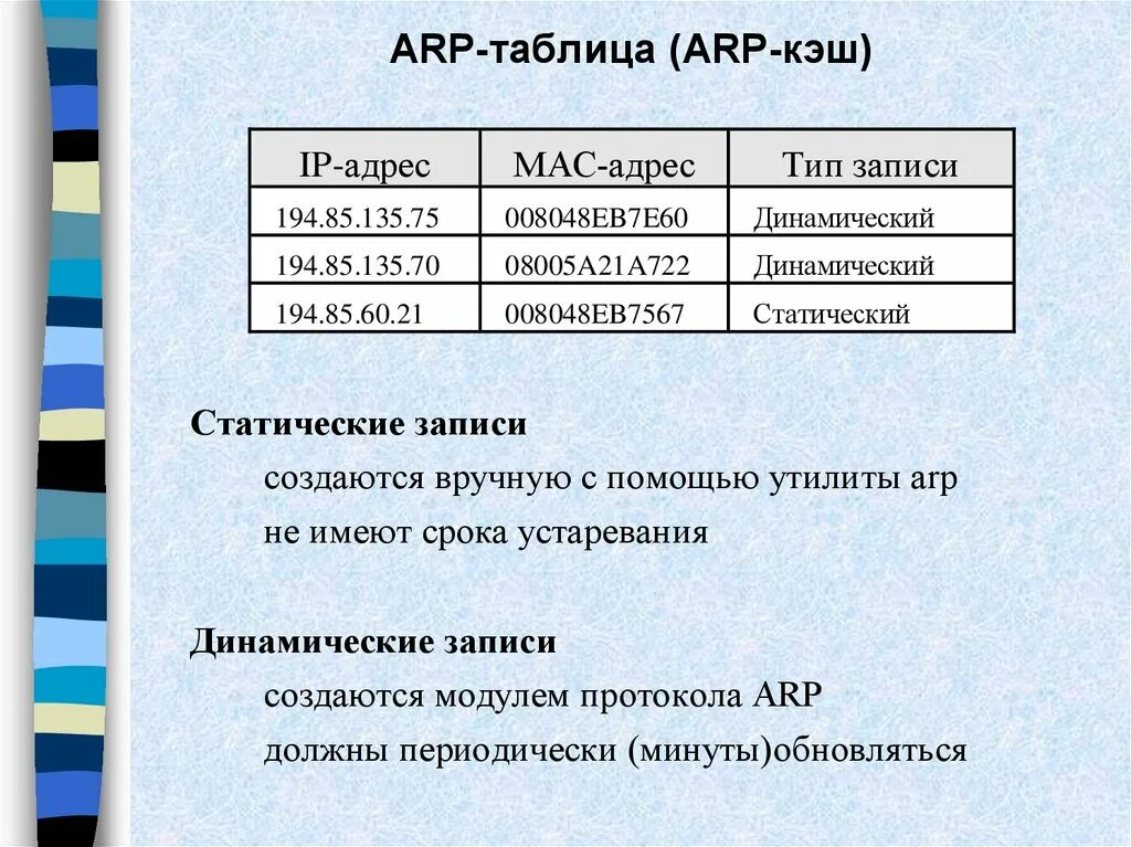 Таблица маков. Arp таблица. протокол arp arp - таблица. arp-таблица для преобразования адресов. таблица ip адресов и mac-адресов.