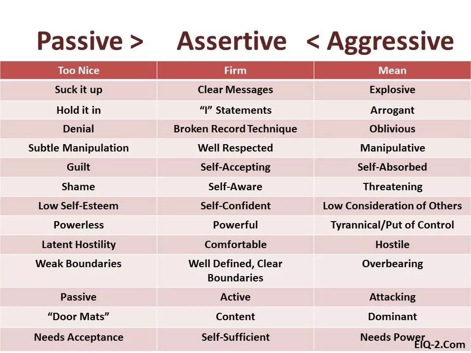 Passive aggressive. Passive aggressive communication. Все self. Passive assertive aggressive. Self content