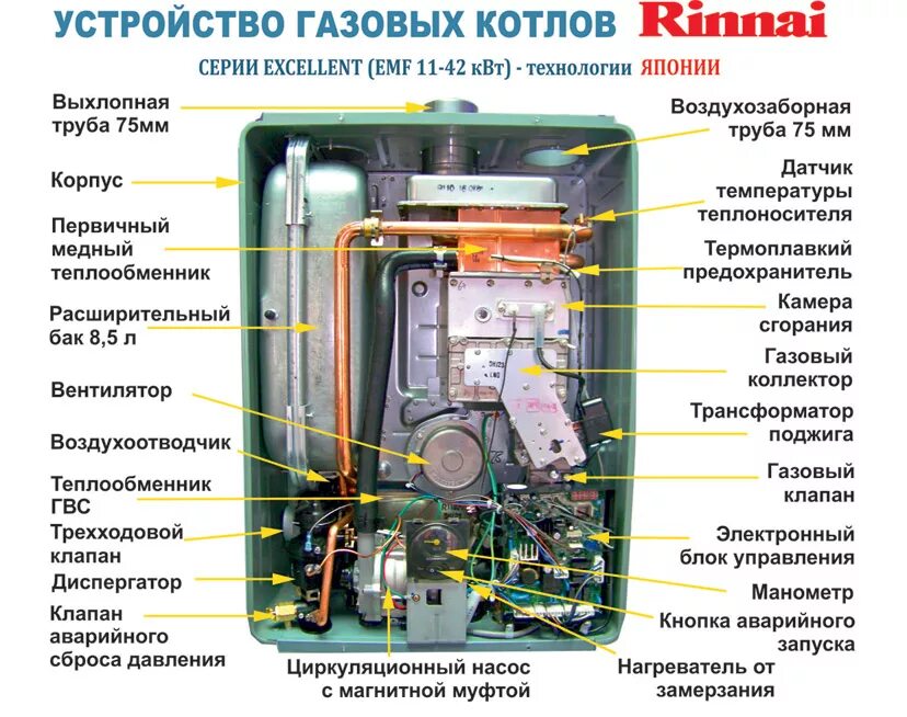 Как работает настенный газовый котел. Датчик воды газового котла Rinnai RB 167emf. Газовый котел Rinnai RB 167 EMF. Риннай котел газовый rb165. Котел Риннай двухконтурный подпитка.