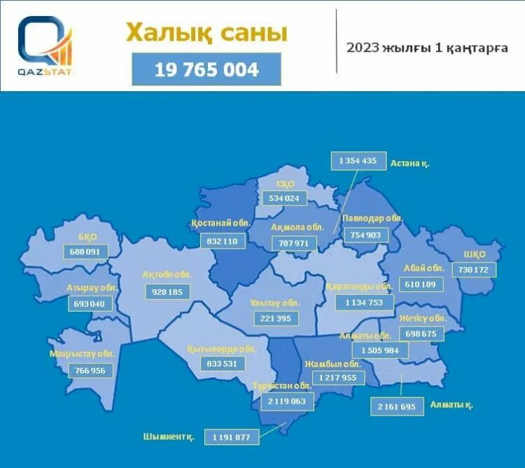 Численность Казахстана 2023. Население Казахстана 2023. Население Казахстана карта. Население Казахстана на 2021. Организации казахстана 2023