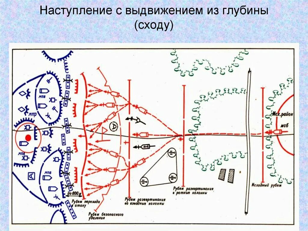 Наступление мотострелковой роты с выдвижением из глубины схема. Наступление мотострелкового батальона роты с выдвижением из глубины. Наступление отделения с выдвижением из глубины. Выдвижение из глубины взвода в наступлении.