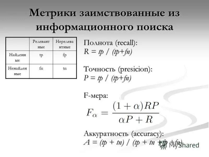 Точность полнота f мера. Формула точности поиска. Точность информационного поиска. Полнота поиска как вычислить.