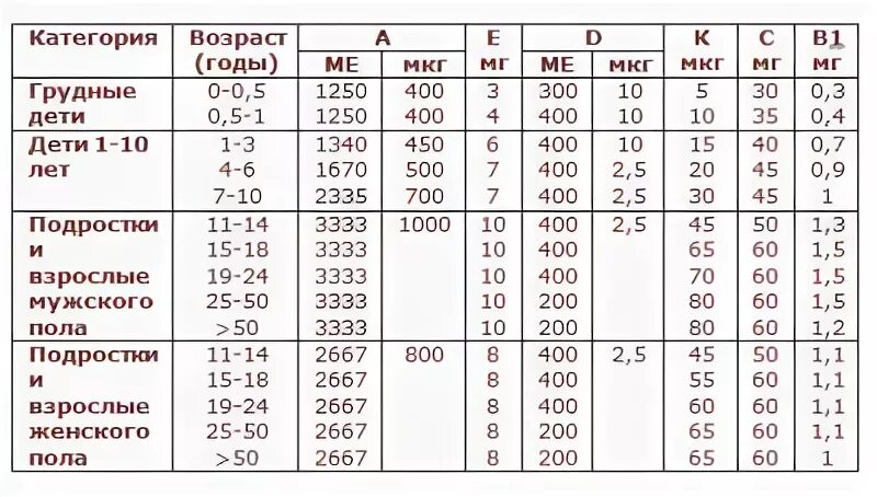 Измерение мкг. Витамин д3 мкг перевести в ме. Сколько ме в 1 мг витамина д3. 2.5 Мг витамина д это сколько. 5 Мкг витамина д это сколько международных единиц.