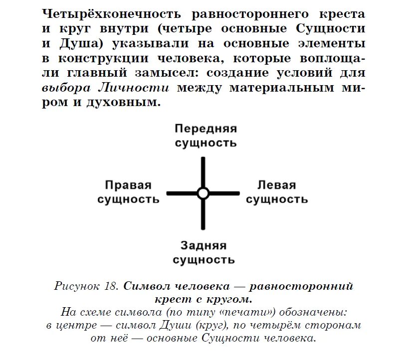 Знак синтеза. Равносторонний крест. Крест символ. Равносторонний крест в круге. Крест в круге символ что означает.
