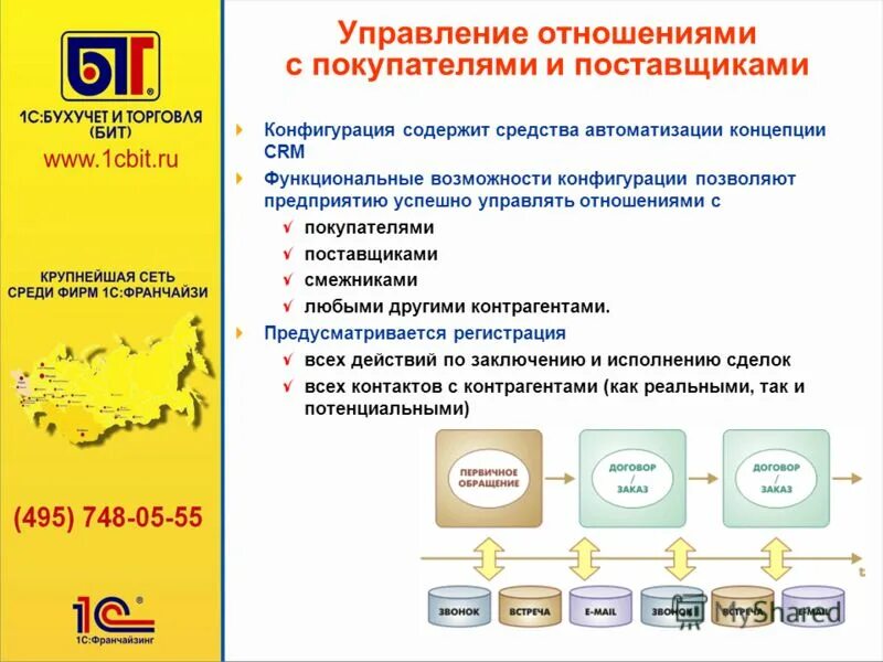 Лизинг комплексная автоматизация. 1с комплексная автоматизация. 1с:комплексная автоматизация схема. 1с:комплексная автоматизация 8. 1с комплексная автоматизация 2.