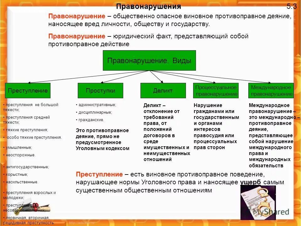 виды вреда от правонарушения. антиобщественное деяние. причинение вреда интересам личности общества и государства это. признаки противоправного действия. вред это в обществознании.