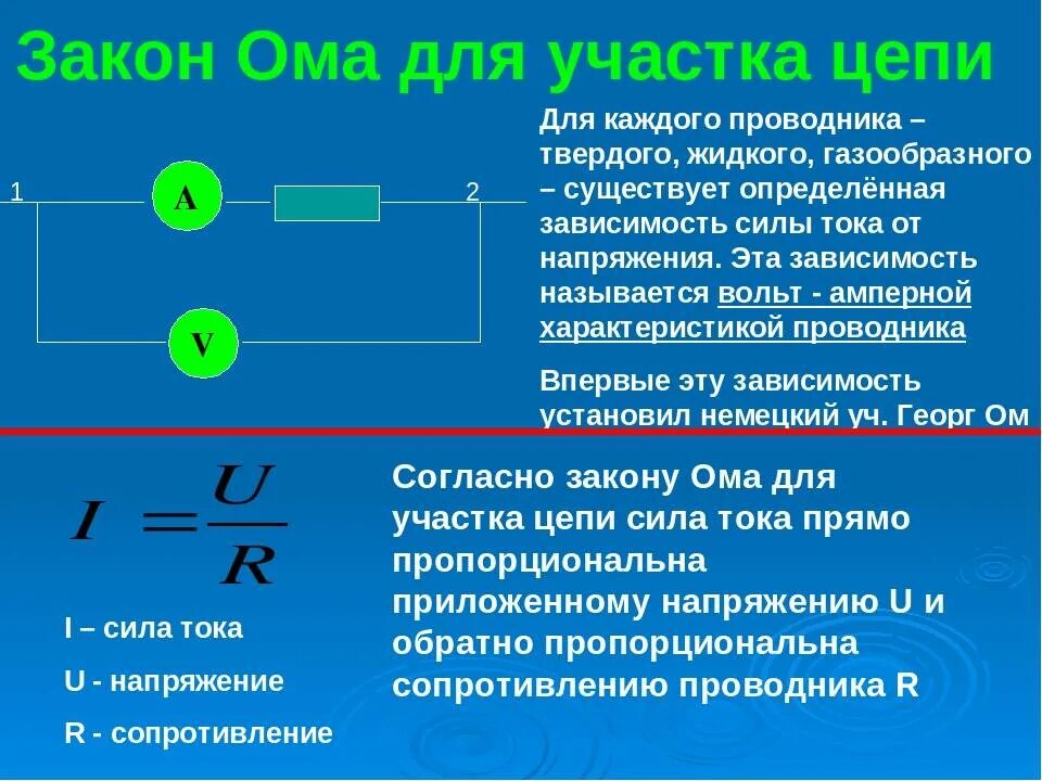 В чем изменяется ток. Закон Ома для полного участка цепи формула. 1. Закон Ома для участка электрической цепи. Напряжение по закону Ома для участка цепи формула. Закон Ома для участка цепи формула физика.