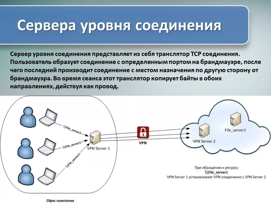 Tcp vpn. Сервера уровня соединения. VPN соединение. Соединение с сервером. VPN подключение.