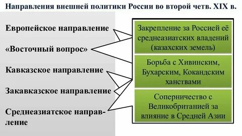 Мировая политика 19 века