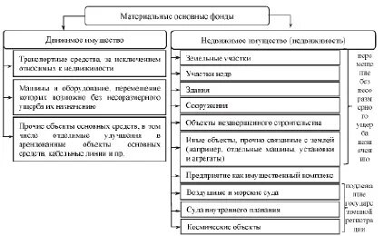 Форма 11 основных фондов