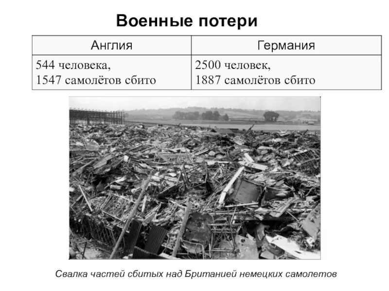 Нападение на англию германией. Потери в битве за Британию. Битва за Англию во второй мировой войне.