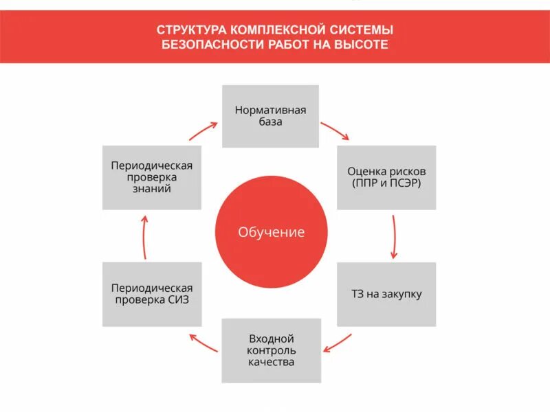 Интегрированной системы управления безопасностью. Интегрированной системы управления безопасностью