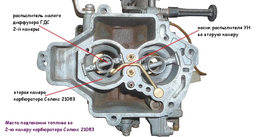 Первая камера карбюратора. Камеры карбюратора солекс 21083. 1 Камера карбюратора солекс 21083. Диффузор карбюратора ВАЗ 2109. Солекс 21083 поплавковая камера.