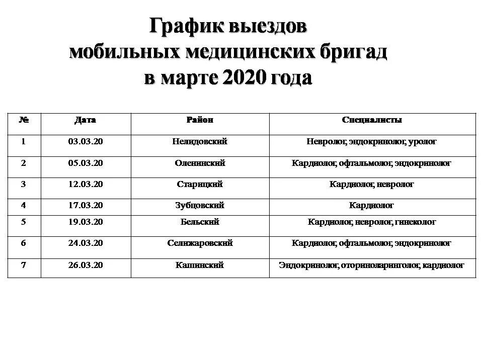 График работы выездной бригады на февраль 2025. График выездов. план график выездов. график выездов врачей. график выездов мобильной бригады медиков.