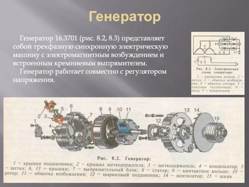 Генератор типа 16.3701. Электромагнитное возбуждение трёхфазной синхронной машины. Синхронный Генератор - это электрическая машина. Конструкция синхронного генератора. Типы синхронных генераторов