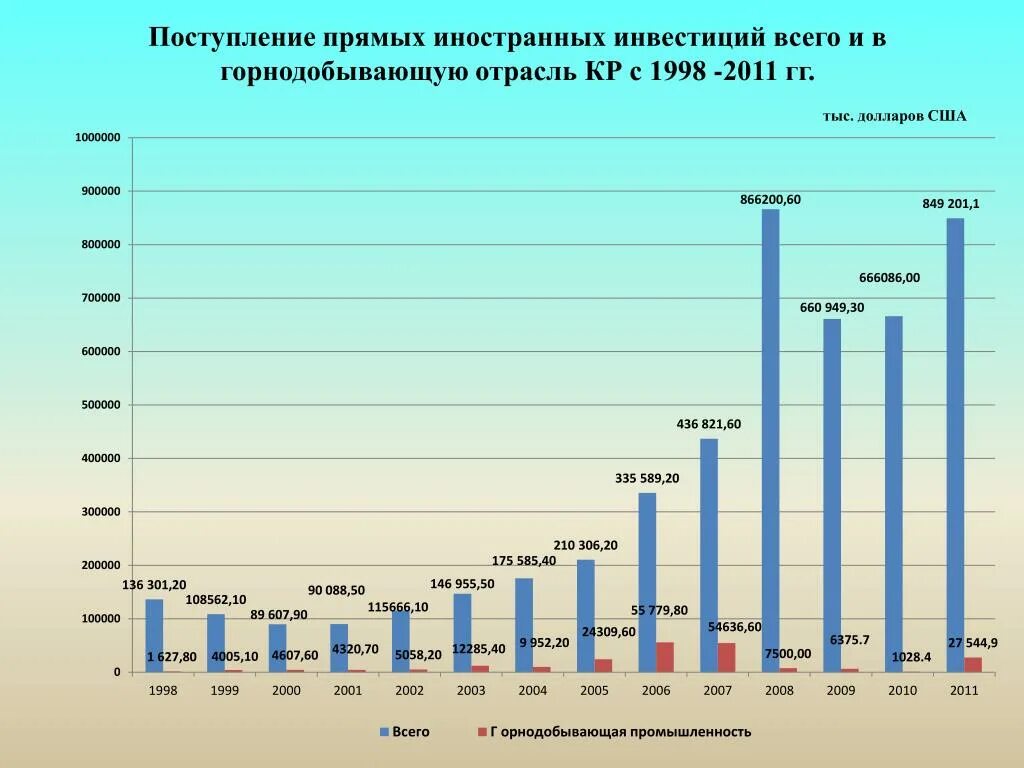 Иностранные инвестиции в экономику стран. Объем прямых иностранных инвестиций в Россию. Динамика иностранных инвестиций в России. Динамика прямых иностранных инвестиций в Россию. Иностранные инвестиции в российскую экономику.