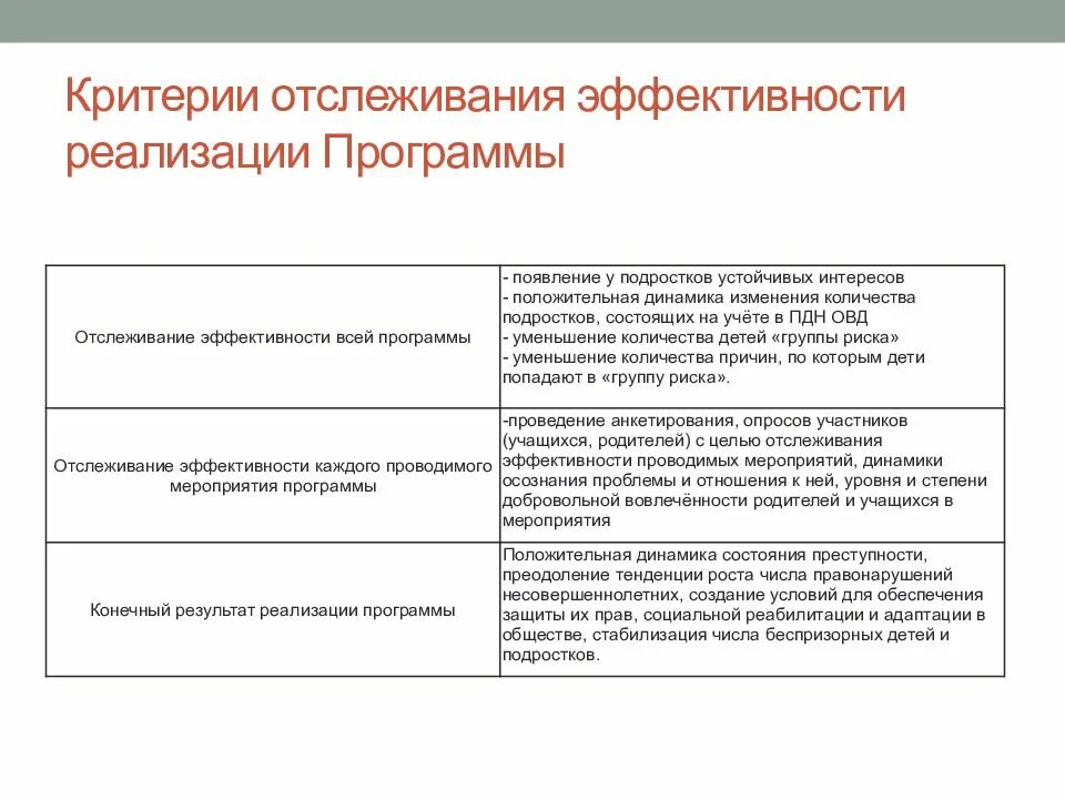 Эффективность реализации программы. Критериев для оценивания эффективности программы. критерии и показатели реализации программы. критерии и показатели эффективности программы. критерии и показатели результативности программы профилактики.