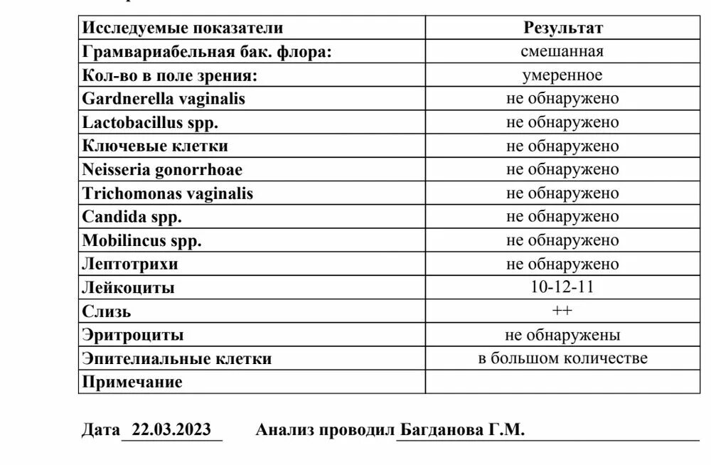 Что значит смешанная микрофлора в мазке