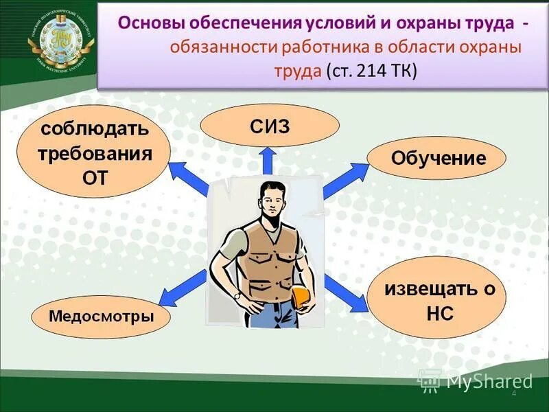 Данные об охране организаций. Обязанности работника в области охраны труда ТК РФ. Охрана труда ст 214 ТК РФ. Ст 214 ТК обязанности работника. Работник в области охраны труда.