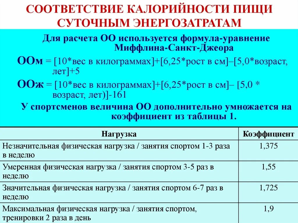 Суточная потребность ккал формула. Формула подсчёта калорий еды. Расчет калорий питания формула. Суточные энергозатраты человека норма. Калораж формула