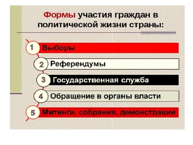 Сравните формы политического участия граждан. Виды участия граждан в политической жизни страны. Формы участия граждан в политической жизни. Формы его участия в политической жизни страны. Формы участия граждан в Полит жизни страны.