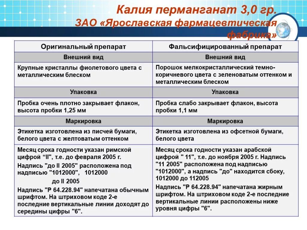 раствор перманганата калия. демеркуризации раствором перманганата калия. условие хранения калия. перманганат калия относится к группе хранения. раствора марганиевокислого калия.