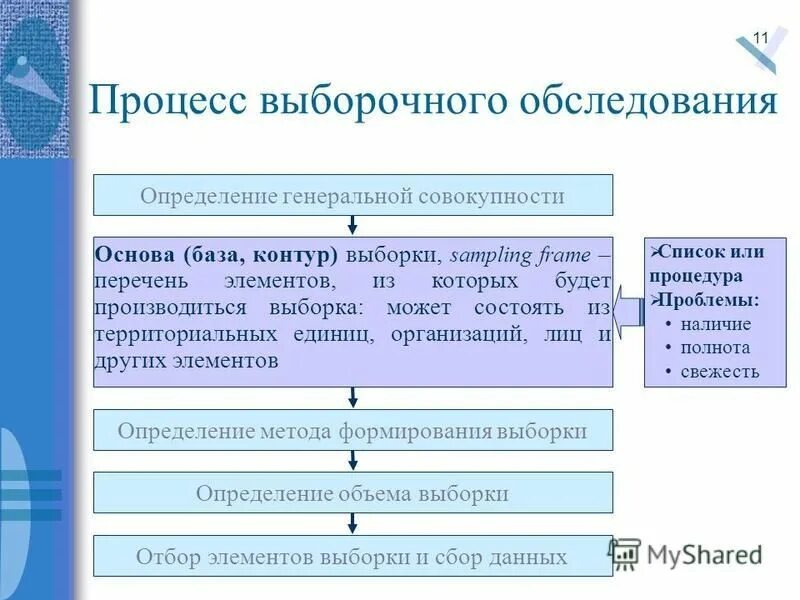 выборочное обследование в статистике. выборочный метод исследования. какой установлен объем выборочного освидетельствования. какой установлен объем выборочного освидетельствования. выборочное статистическое исследование.