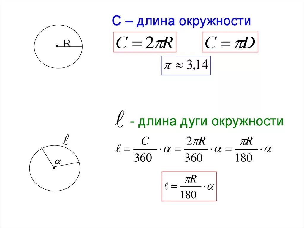 Тема окружность формулы. Формула нахождения длины дуги окружности. Как обозначается длина дуги окружности. Формула нахождения длины большей дуги окружности. Формула для вычисления длины дуги окружности.