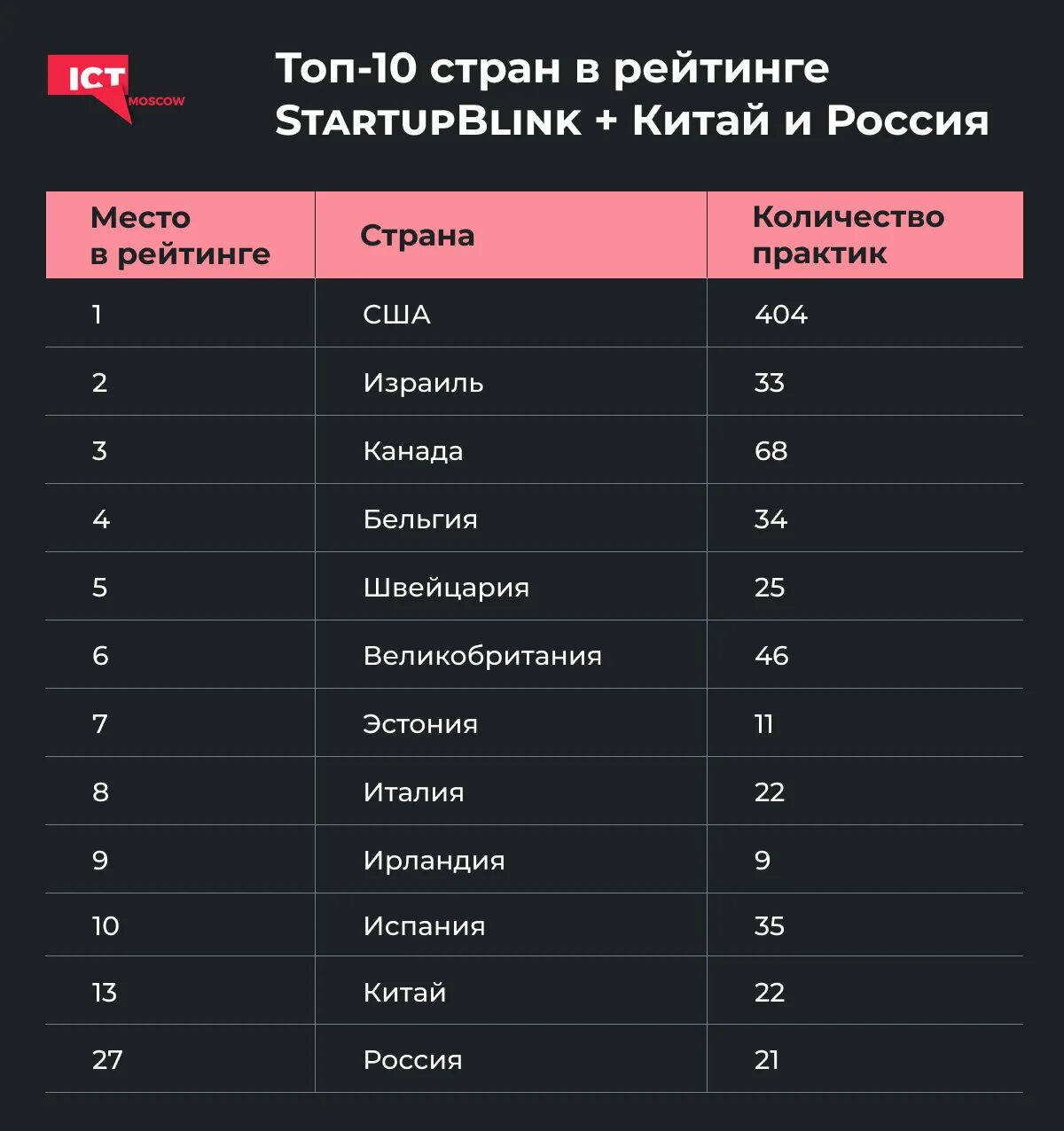 Список банков Испании. Самый надёжный банк в мире Испания. Самый надежный банк в Испании.