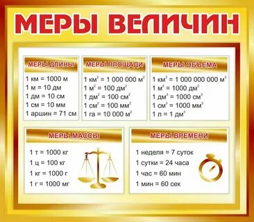 Конвертация мер