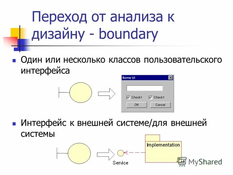 Элементы диалоговых окон виндовс. Тест по информатике 7 класс пользовательский интерфейс. Тест по информатике 7 класс пользовательский интерфейс. Пользовательский интерфейс примеры. Р7 интерфейс.