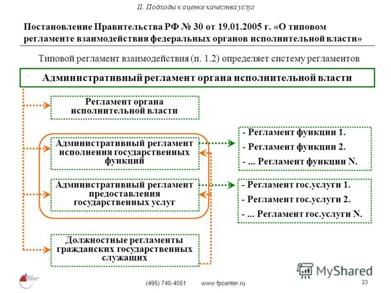 Постановление 495