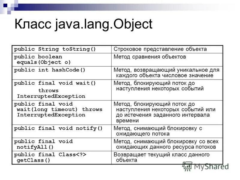 Internal class java. Методы класса джава. Методы класса object java. Методы класса объект в джава. Класс метод объект java.