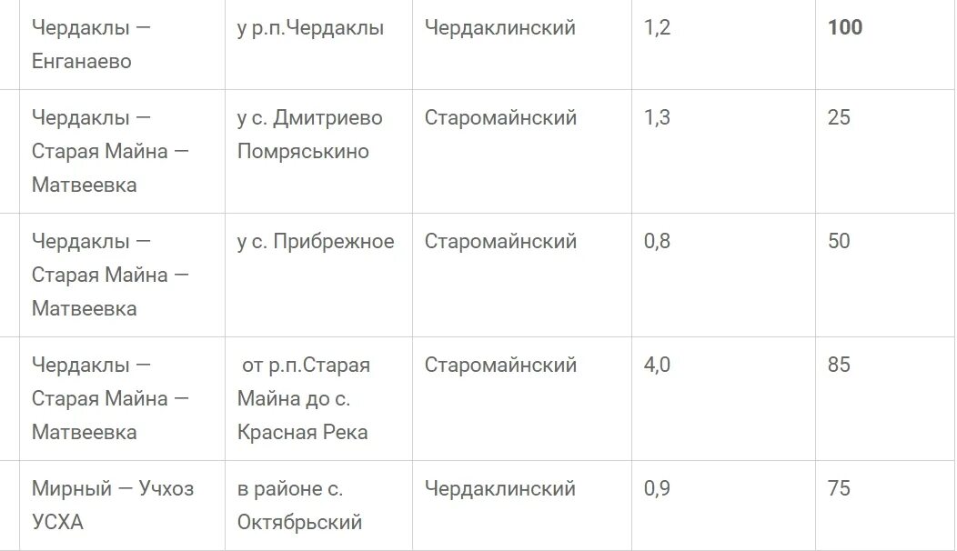 Старая майна ульяновск расписание. Расписание автобусов новый город Ульяновск Енганаево. Расписание автобусов Чердаклы Ульяновск. Расписание автобусов Чердаклы Старая майна. Расписание автобусов Енганаево Чердаклы.