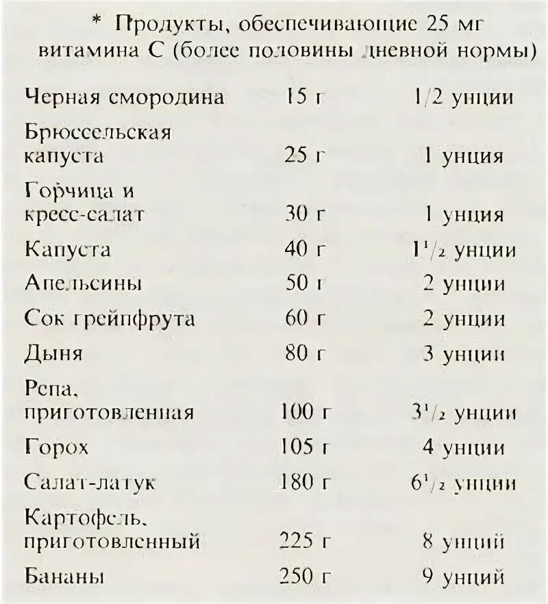 Витамины нормы питания. Норма витаминов в еде. Таблица нормы витаминов для человека. Суточные нормы витаминов и микроэлементов.