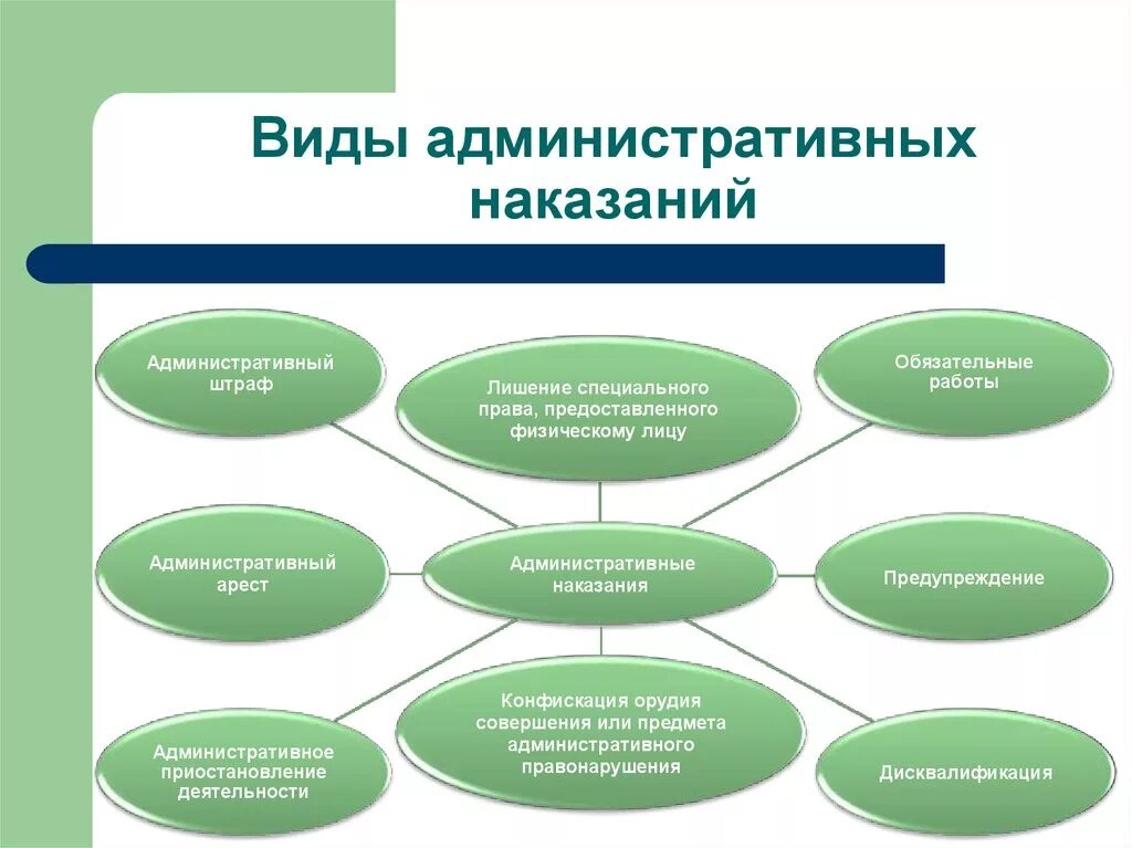 За административное правонарушение закон предусматривает. Виды административных наказаний схема. В ды алминсттратиыных накзааний. Виды адменистративныхнаказанй. Виды администоатичныхнаказаний.